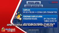 APBN Agustus 2022 Surplus Rp107,4 Triliun