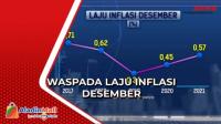 Waspada Laju Inflasi Desember