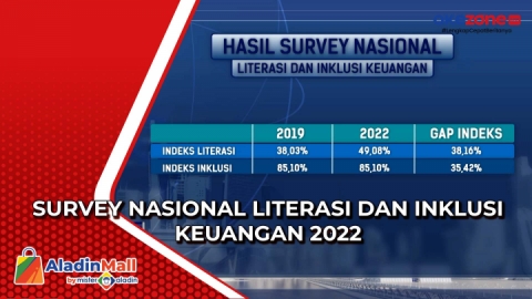 Survey Nasional Literasi Dan Inklusi Keuangan 2022 : Okezone Video