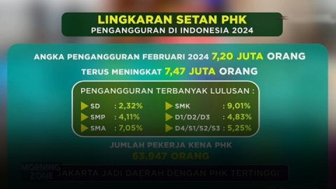 morning-zone-badai-phk-massal-dan-angka-pengangguran-di-indonesia